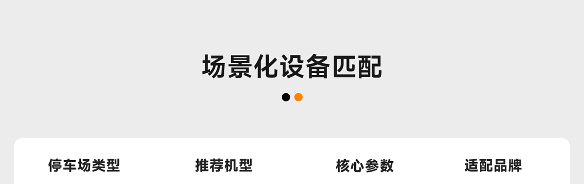 場景化設(shè)備匹配